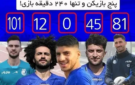 پنج بازیکن استقلال و تنها 240 دقیقه بازی!