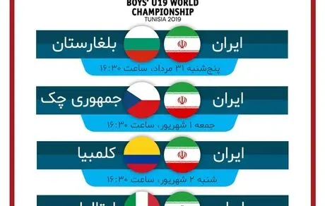 برنامه دیدارهای تیم نوجوانان والیبال ایران در مسابقات زیر 19 سال قهرمانی جهان

