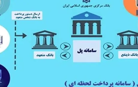 راه‌اندازی خدمت "پل" بانک رفاه کارگران