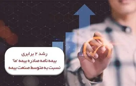 رشد دو برابری بیمه نامه صادره شرکت بیمه ما نسبت به متوسط صنعت بیمه