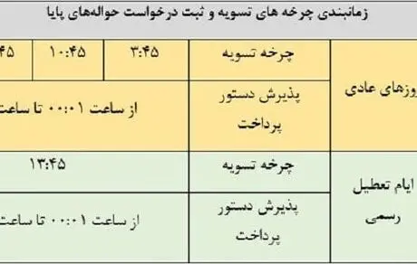 تغییر زمان پردازش چرخه پایانی حواله‌های پایا