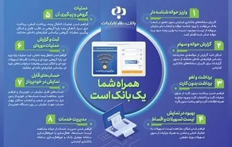 توسعه خدمات بانکداری اینترنتی بانک رفاه کارگران در یک نگاه+ اینفوگرافی