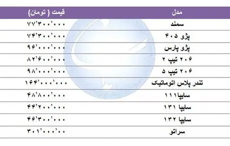 قیمت خودرو‌های پرفروش/ سمند 77میلیون