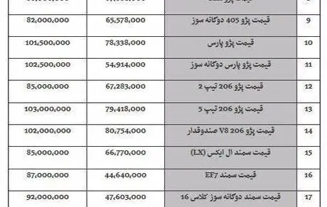 قیمت خودرو امروز ۱۳۹۸/۰۴/۰۹| چانگان ۱۸۴ میلیون تومان شد