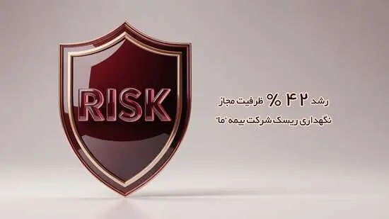 رشد 42 درصدی ظرفیت مجاز نگهداری ریسک شرکت‌ بیمه ما