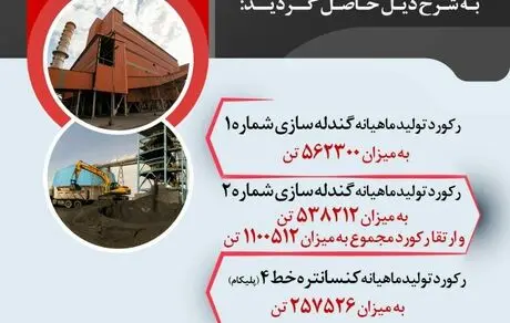 شرکت معدنی وصنعتی گل گهر رکورد تولید را زد
