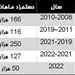 
مقایسه دستمزد کی‌روش در ایران و ۳ تیم ملی دیگر
