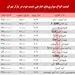 قیمت انواع سواری‌های خارجی دست دوم در بازار