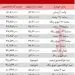 خودروهای ۵۰ تا ۷۰ میلیونی بازار تهران