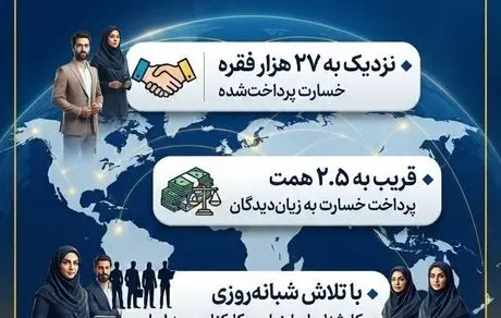 پرداخت قریب به ۲.۵ همت خسارت در جنگ رمضان

