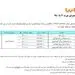 فروش اقساطی 5 خودروی سایپا از امروز یکشنبه 20 مرداد