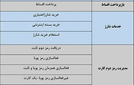 راه اندازی سامانه وب اپلیکیشن همراه بانک ملت