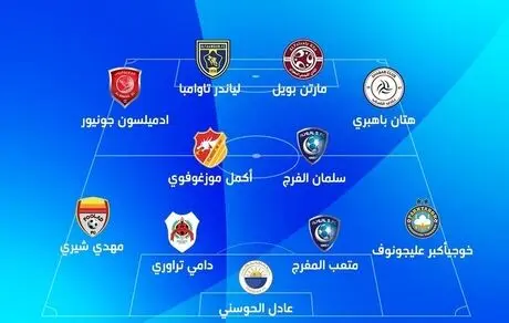 شیری در تیم منتخب دور پنجم مرحله گروهی لیگ قهرمانان آسیا