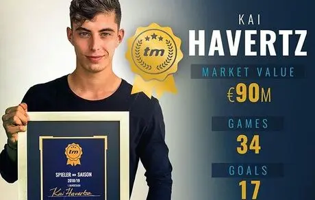 بهترین بازیکن فصل ١٩-٢۰١٨ بوندسلیگا 