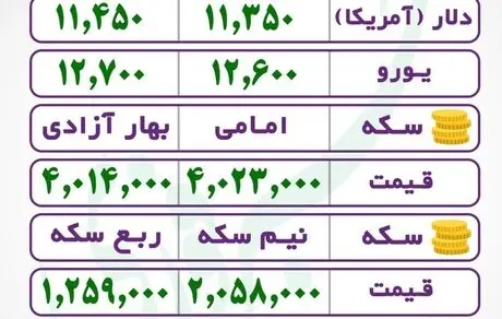 قیمت لحظه‌ای ارز، سکه و طلا