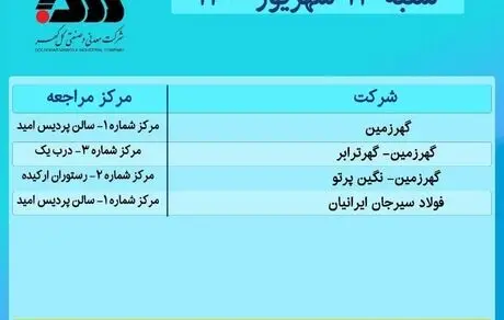  کارکنان‌ شرکت های گهر زمین و فولاد سیرجان ایرانیان در برنامه واکسیناسیون شرکت گل گهر قرار گرفتند