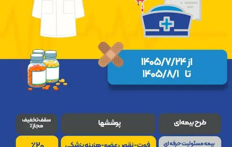 اجرای پویش یاوران سپید در بیمه ایران