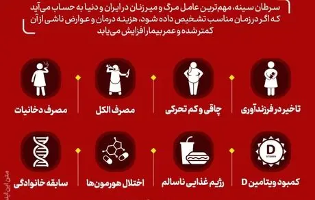 آشنایی با شایع‌ترین علائم سرطان پستان