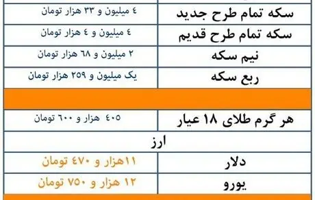 قیمت طلا، قیمت سکه و قیمت ارز امروز 98/06/26 