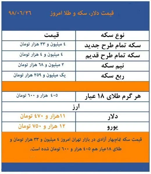قیمت طلا، قیمت سکه و قیمت ارز امروز 98/06/26 