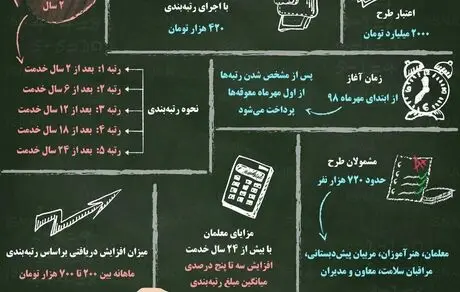 معلمان چگونه رتبه‌بندی می‌شوند؟