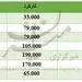 قیمت پژو ۲۰۶ کارکرده در بازار 