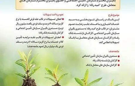 اسامی برگزیدگان دی ماه قرعه‌کشی تسهیلات طرح "امید رفاه" بانک رفاه کارگران اعلام شد