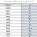بیمه البرز دارنده بیشترین ظرفیت مجاز نگهداری ریسک