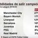 شانس های قهرمانی این فصل چمپیونزلیگ از نگاه  ESPN 

