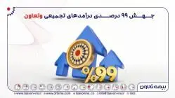 بیمه تعاون رقم زد؛ جهش ۹۹ درصدی درآمد‌های تجمیعی "وتعاون"