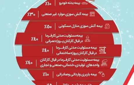 جشنواره بزرگ چله ماندگار بیمه البرز برگزار می شود