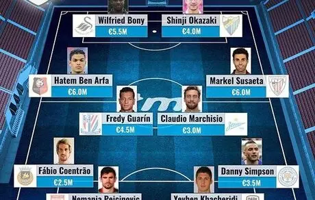  تیم منتخب با ارزش‌ترین بازیکنان بدون تیم مانده در فصل نقل و انتقالات ۲۰۱۹
