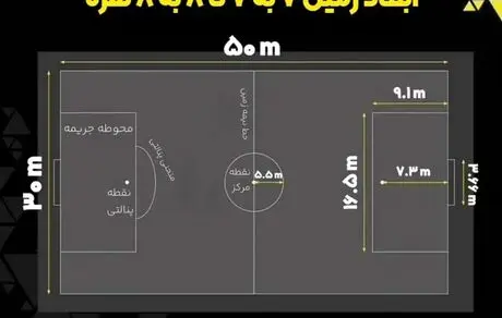 ابعاد زمین فوتبال 7 نفره
