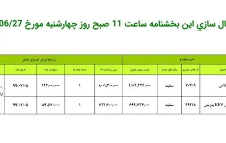 طرح جدید فروش اقساطی محصولات ایران خودرو ویژه 27 شهریور 98