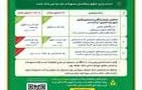 چه کسانی می توانند تسهیلات خرد بدون ضامن دریافت کنند؟