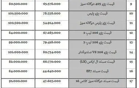 قیمت خودرو در بازار امروز 