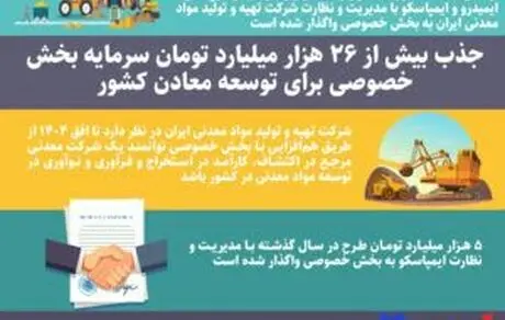 جذب بیش از 26 هزار میلیارد تومان سرمایه بخش‌ خصوصی برای توسعه معادن کشور