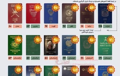 اعتبار پاسپورت ایرانی چقدر است؟ 