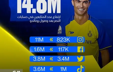  رونالدو پُل 15 میلیونی برای النصر شد+عکس 