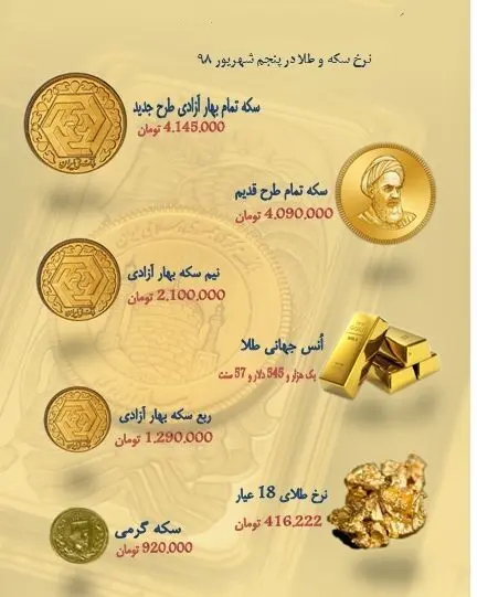 قیمت دلار ۱۱۴۰۰ تومان شد/ قیمت سکه ۴ میلیون و ۱۳۰ هزار تومان