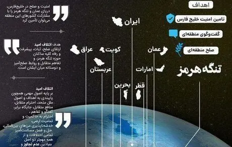 ابتکار صلح هرمز در یک نگاه