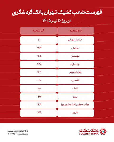 فهرست شعب کشیک بانک گردشگری در تهران برای روز 16 تیرماه 1405

