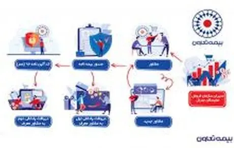 مشاور بیمه تعاون شوید!