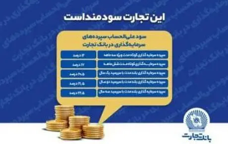 نرخ‌های جدید سود علی‌الحساب سپرده‌های سرمایه‌گذاری در بانک تجارت اعلام شد