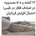  تصادف قطار در طبس؛ ۱۳ نفر کشته شدند