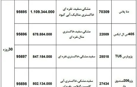 فروش نقدی محصولات ایران‌خودرو ویژه مردادماه 98 - مرحله دوم