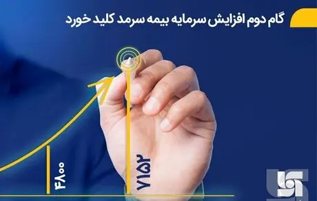 گام دوم افزایش سرمایه بیمه سرمد کلید خورد 