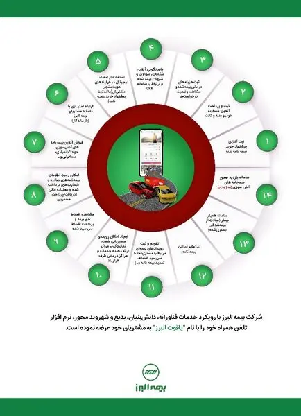 یاقوت البرز؛ محور تبلیغات تلویزیونی در ایام نوروز