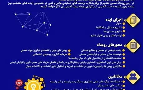  رویداد ایده های ارزش آفرین 
