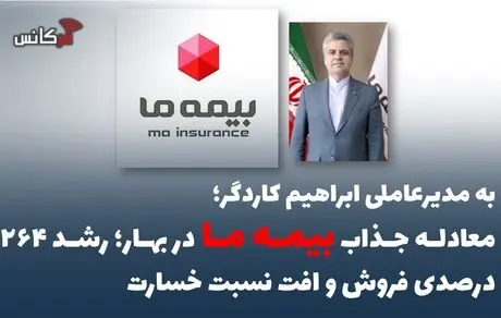 معادله جذاب بیمه ما در بهار؛ رشد ۲۶۴ درصدی فروش و افت نسبت خسارت

